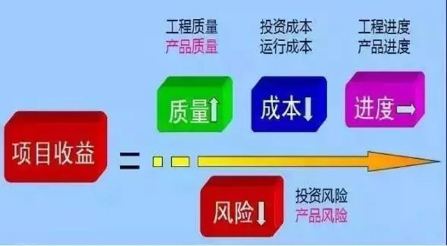 升级成本如何计算? (升级成本如何分配)-虎跃云资讯网